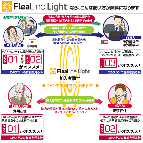 FleaLineLightなら、こんな使い方が無料になります！