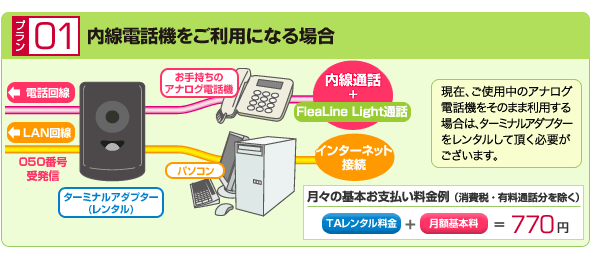 FleaLine Light料金・プラン01「既存の電話機をご利用になる場合」：TAレンタル料金+月額基本料=770円 (消費税・有料通話分を除く)